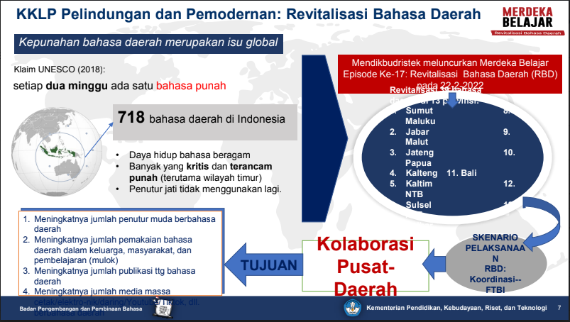 Perlindungan dan Pemodernan : Revitalisasi Bahasa Daerah