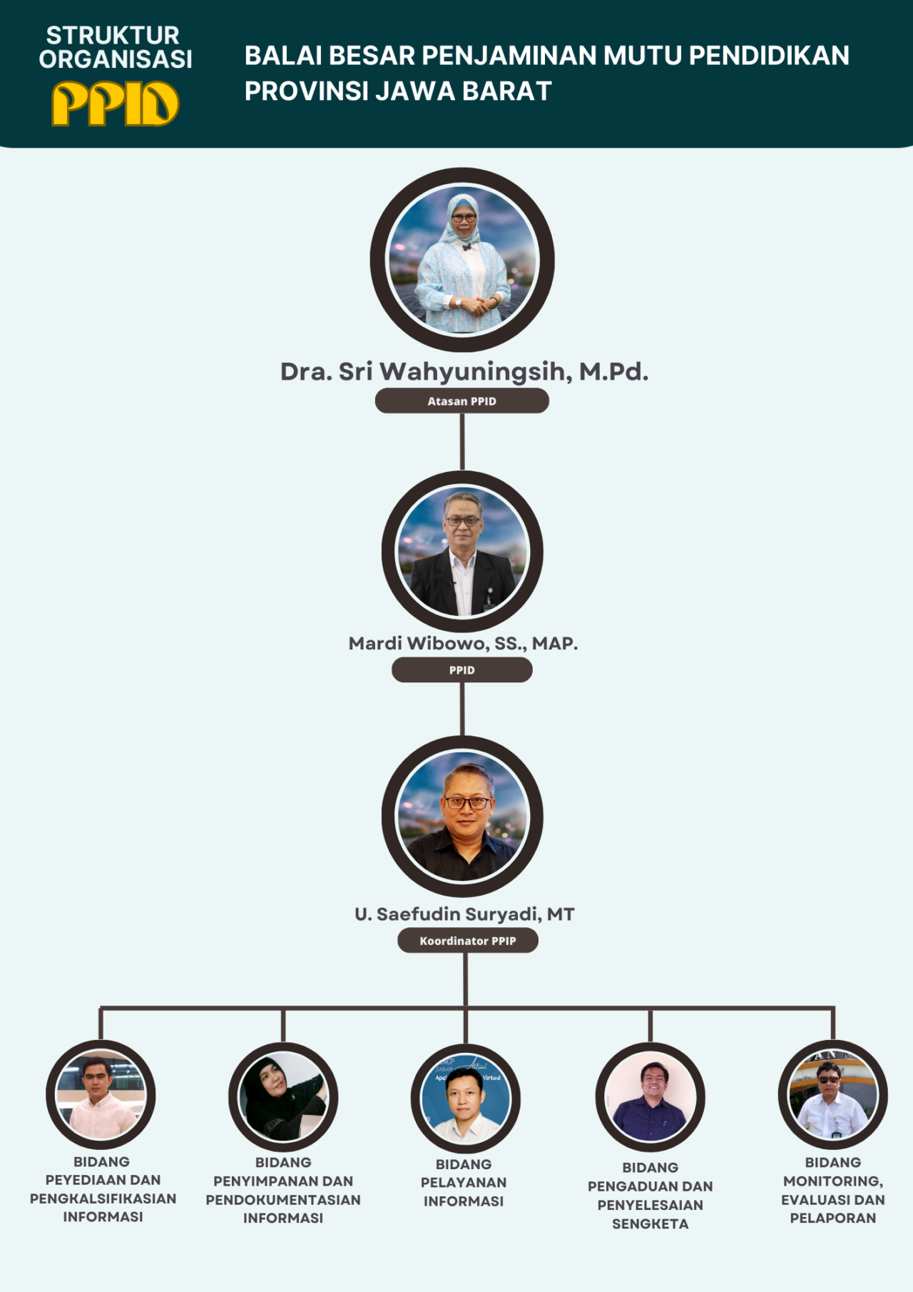 Struktur Organisasi PPID 2023 | BBPMP Jawa Barat