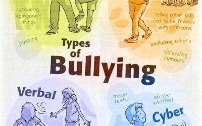 CEGAH BULLYING, WUJUDKAN STUDENT WELLBEING